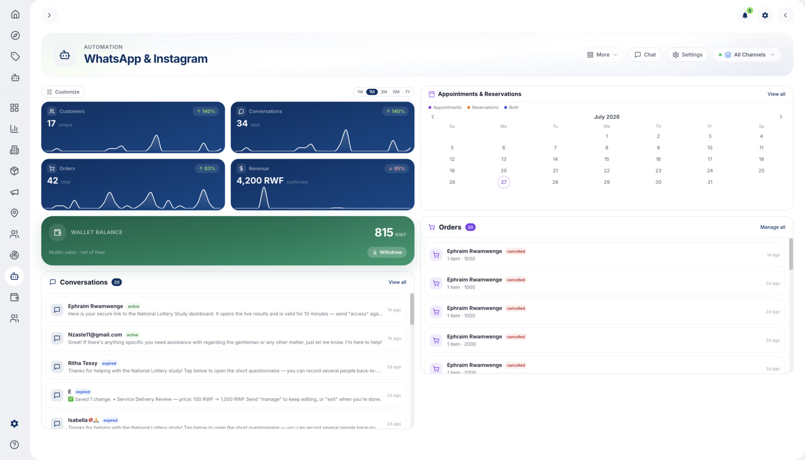 Live automation dashboard showing customers, conversations, orders and revenue trends, wallet balance, recent conversations, an appointments calendar and an orders list
